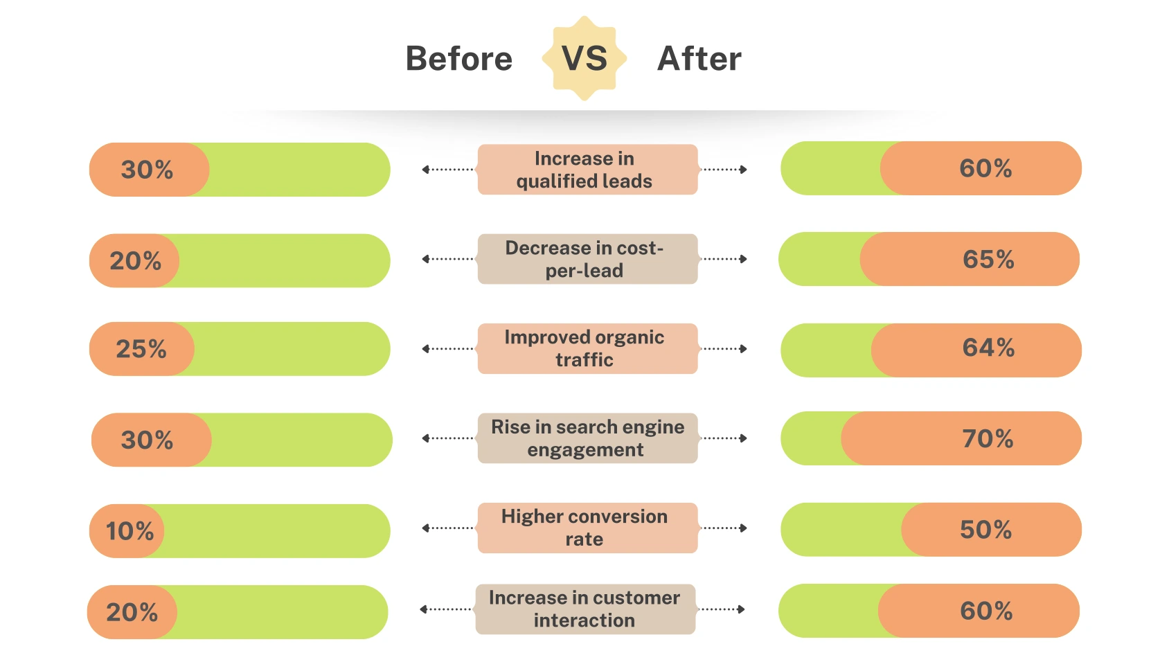SEO Portfolio
