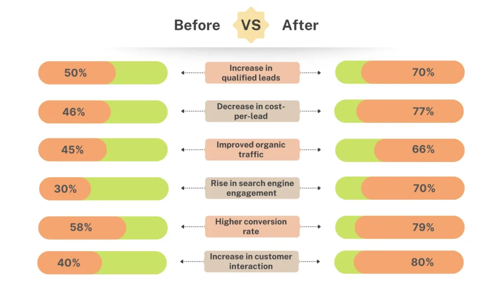 SEO Portfolio