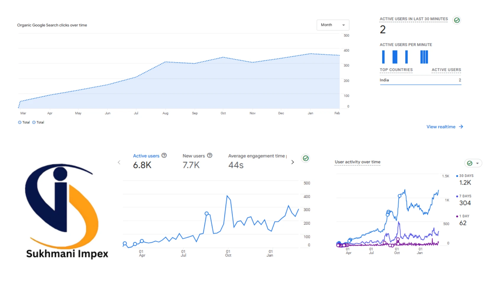 SEO Portfolio