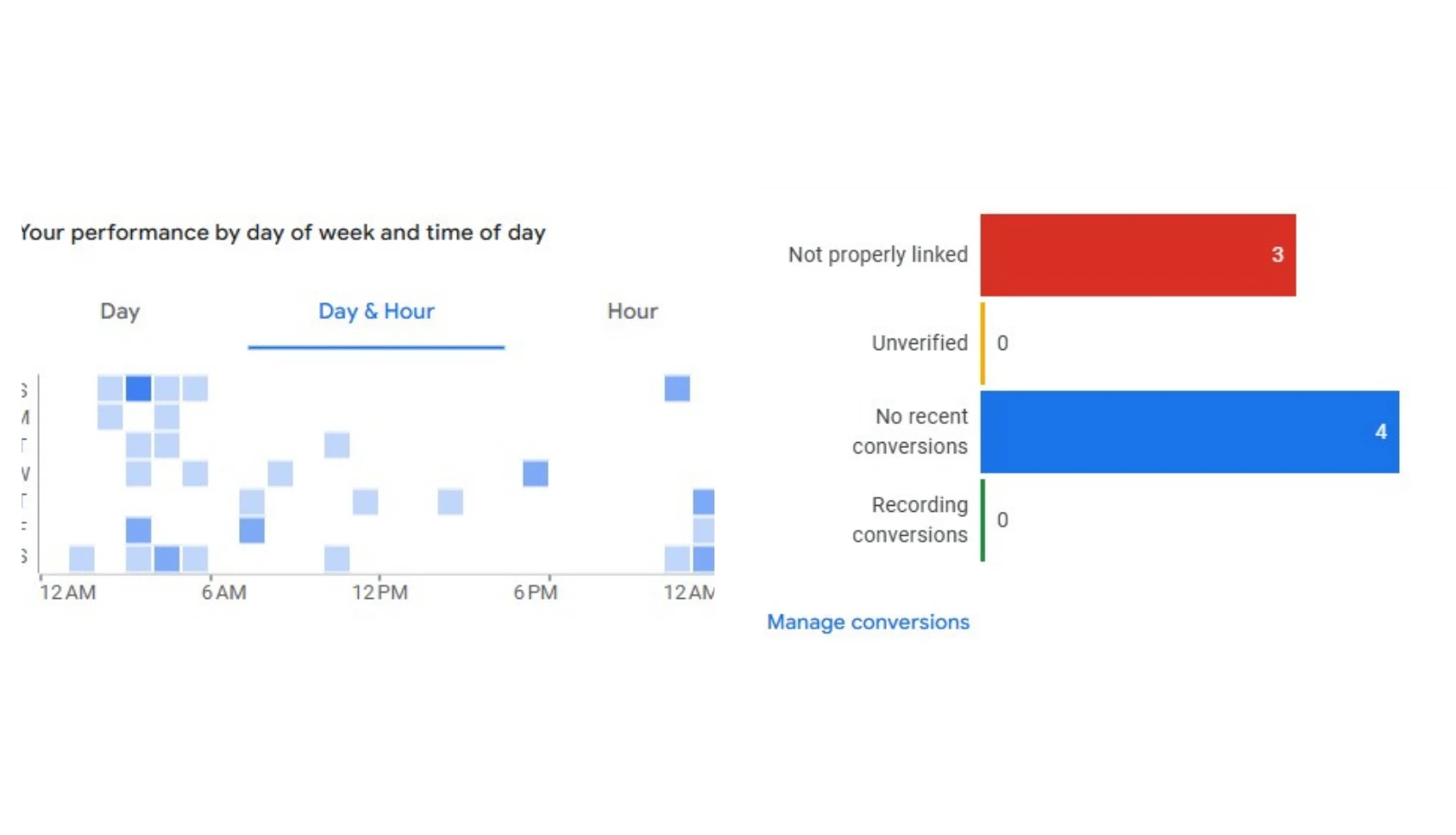 Google Ads Portfolio