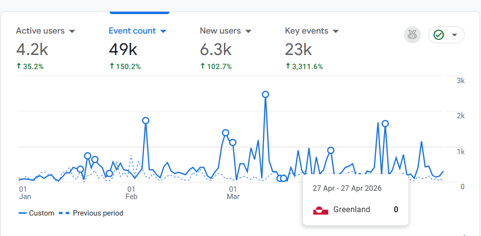 SEO Results Sukhmani Impex Case Study