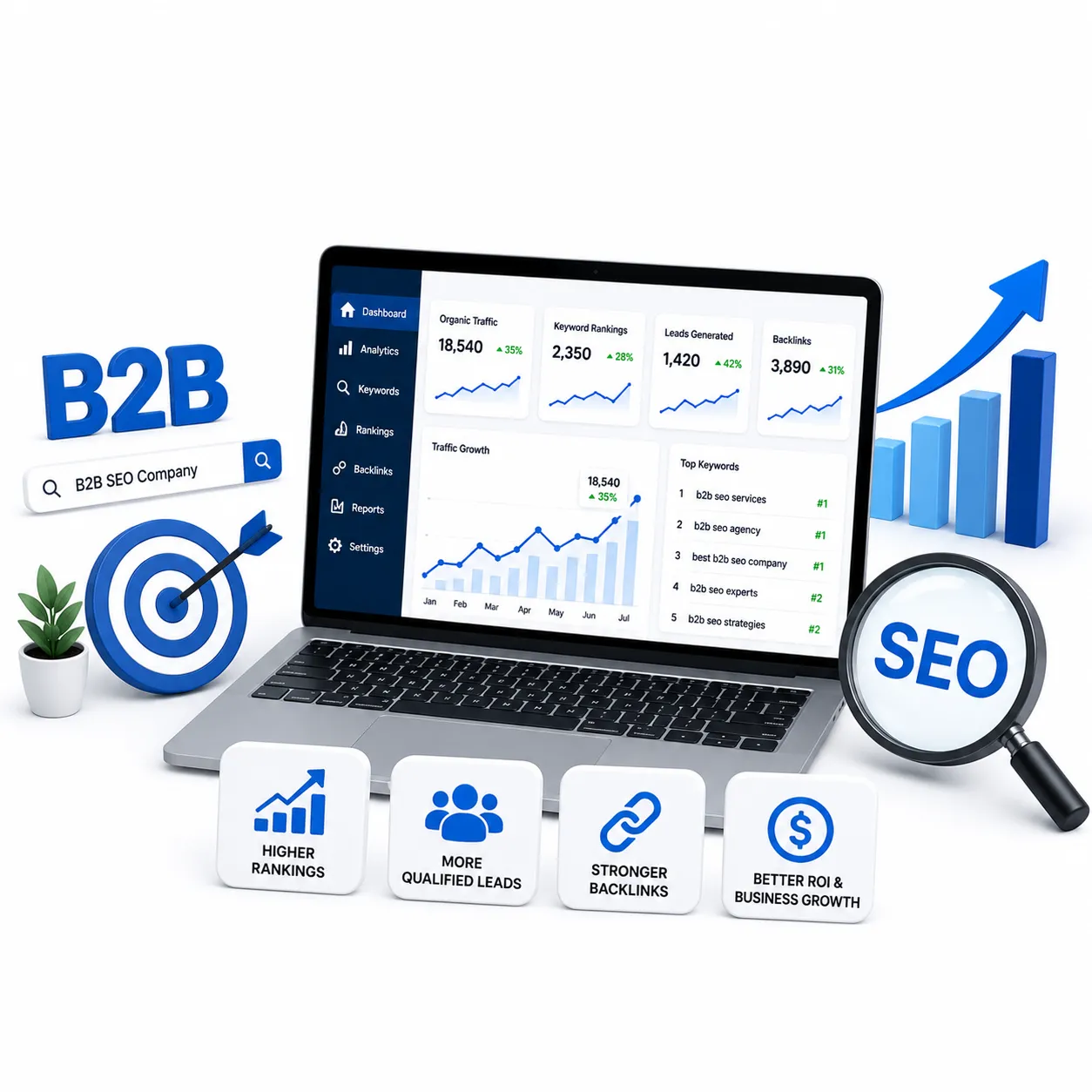 B2B SEO Services
