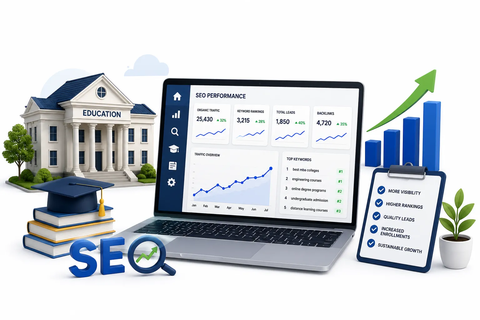 Education SEO Services