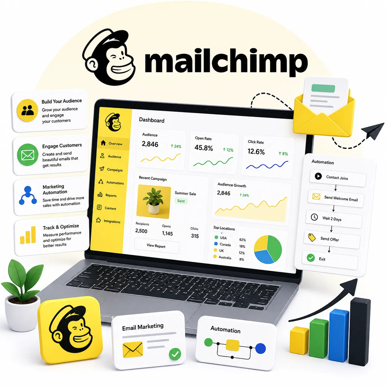 Mailchimp Marketing Automation Services for Email Campaign Growth and Lead Nurturing